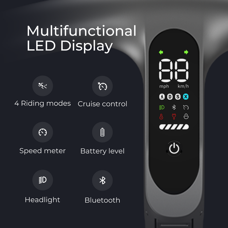 Load image into Gallery viewer, introduction of the multifunctional LED display of the Elite Max

