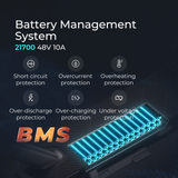 introduction of the battery system of the Elite Max